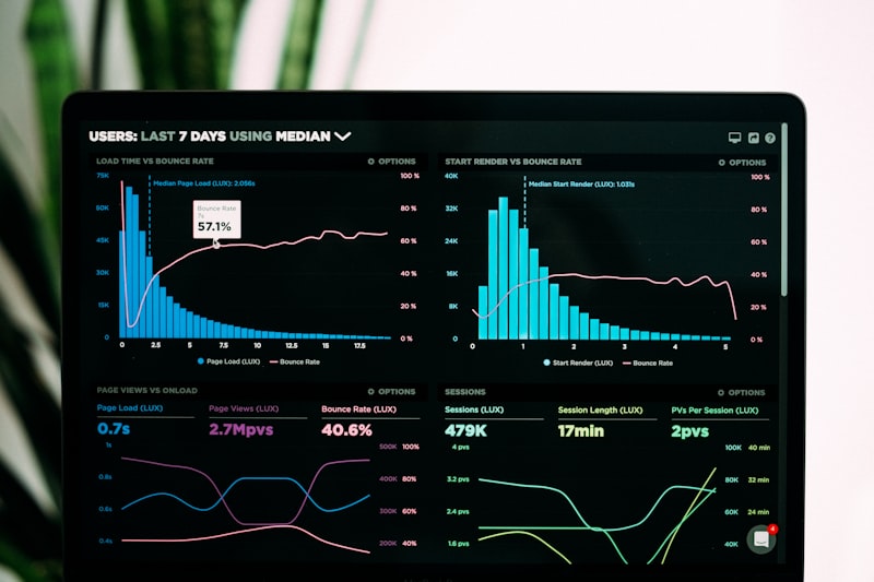 Admin dashboard showing cafeteria KPIs